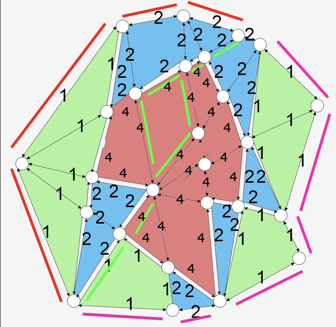 A route across town B. This time, the hot pink line represents the most optimal route.
    Assuming a weighting of 2 minutes per road, the red line has a weighting of (8 * 2) + (5 * 2) = 26 and the green line
    has a weighting of (1*2) + (2*2) + (20*2) + (5*2) = 60, wheras the hot pink line has a weighting of (5*2) + (2*2) + (2*6) = 24.
    